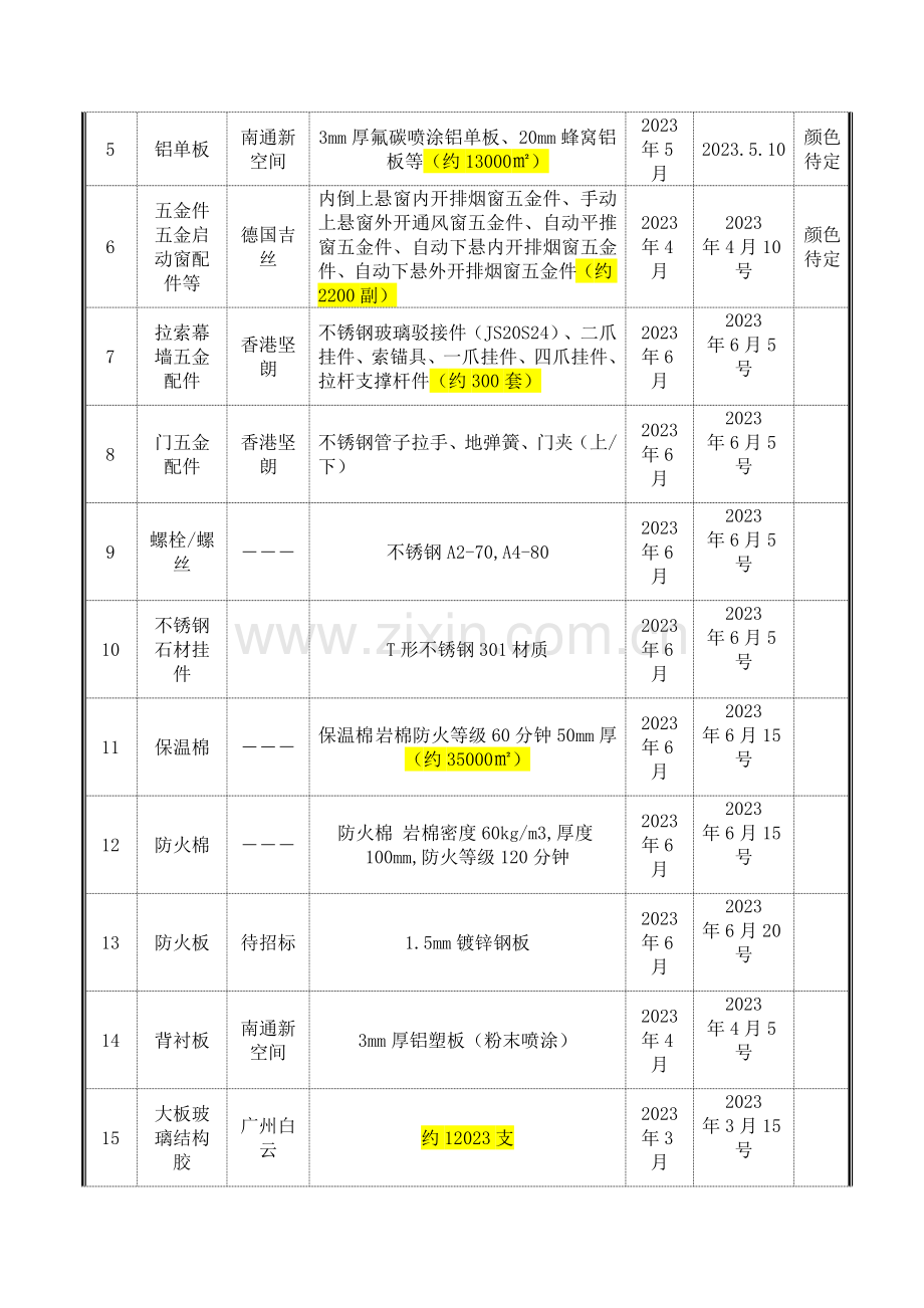 宜兴东氿大厦幕墙工程项目策划书.doc_第3页