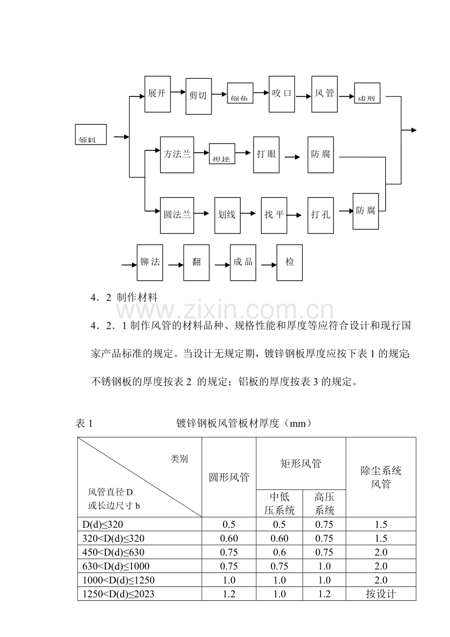 KTGC角钢法兰风管安装规程.doc_第2页