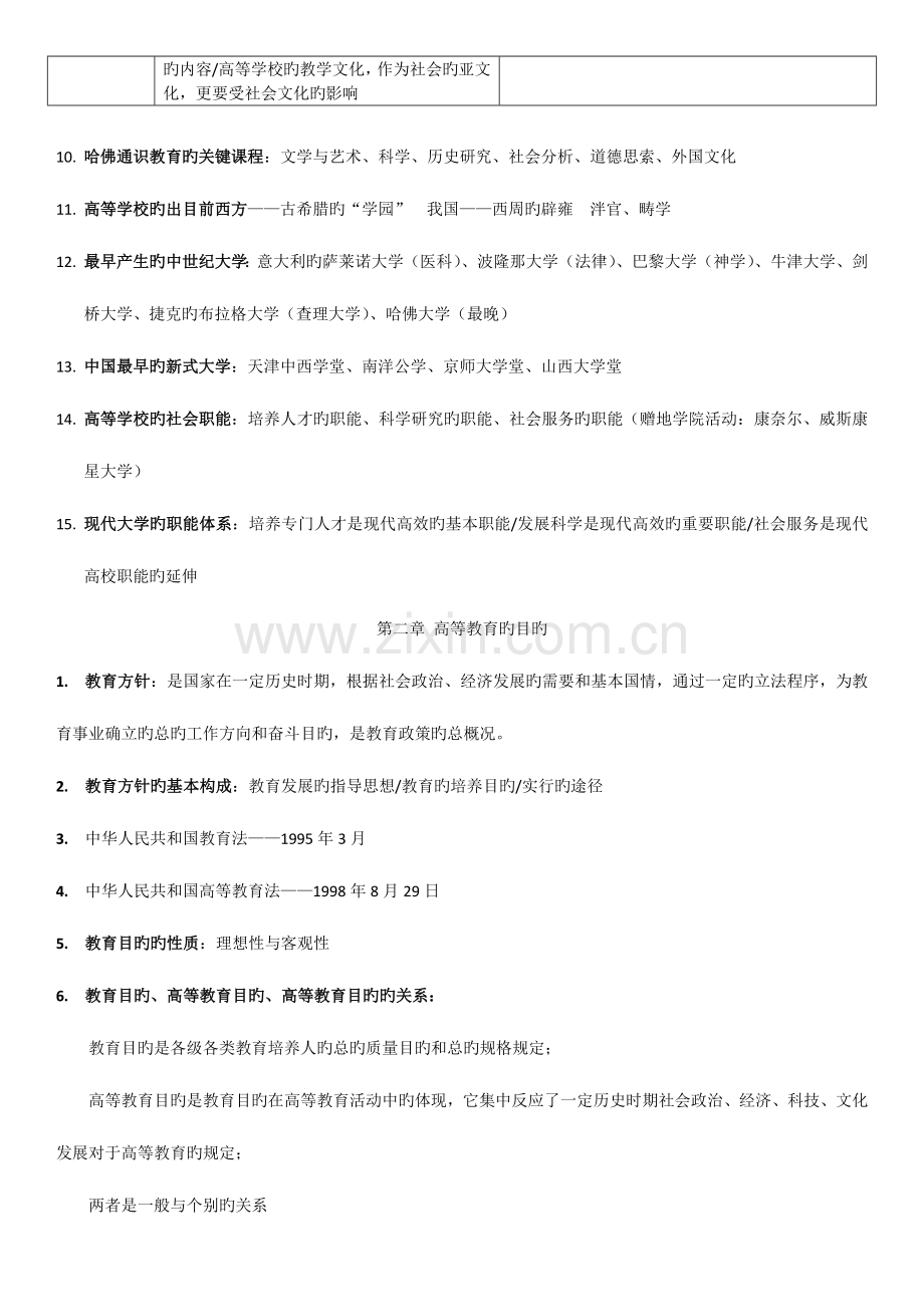 2023年山东高校教师资格证高等教育学考点整理.docx_第2页