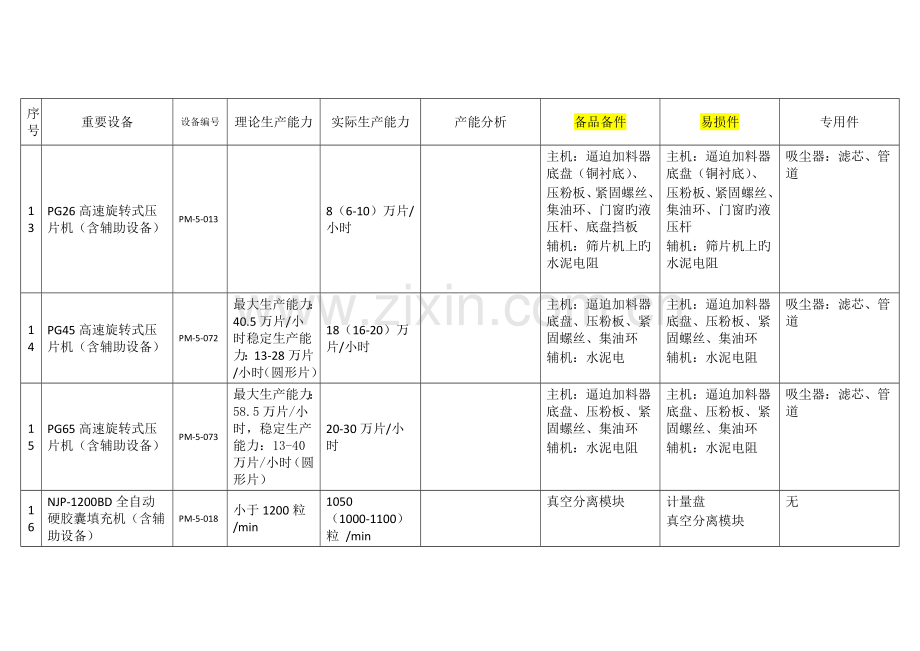 生产车间主要设备产能分析.doc_第3页