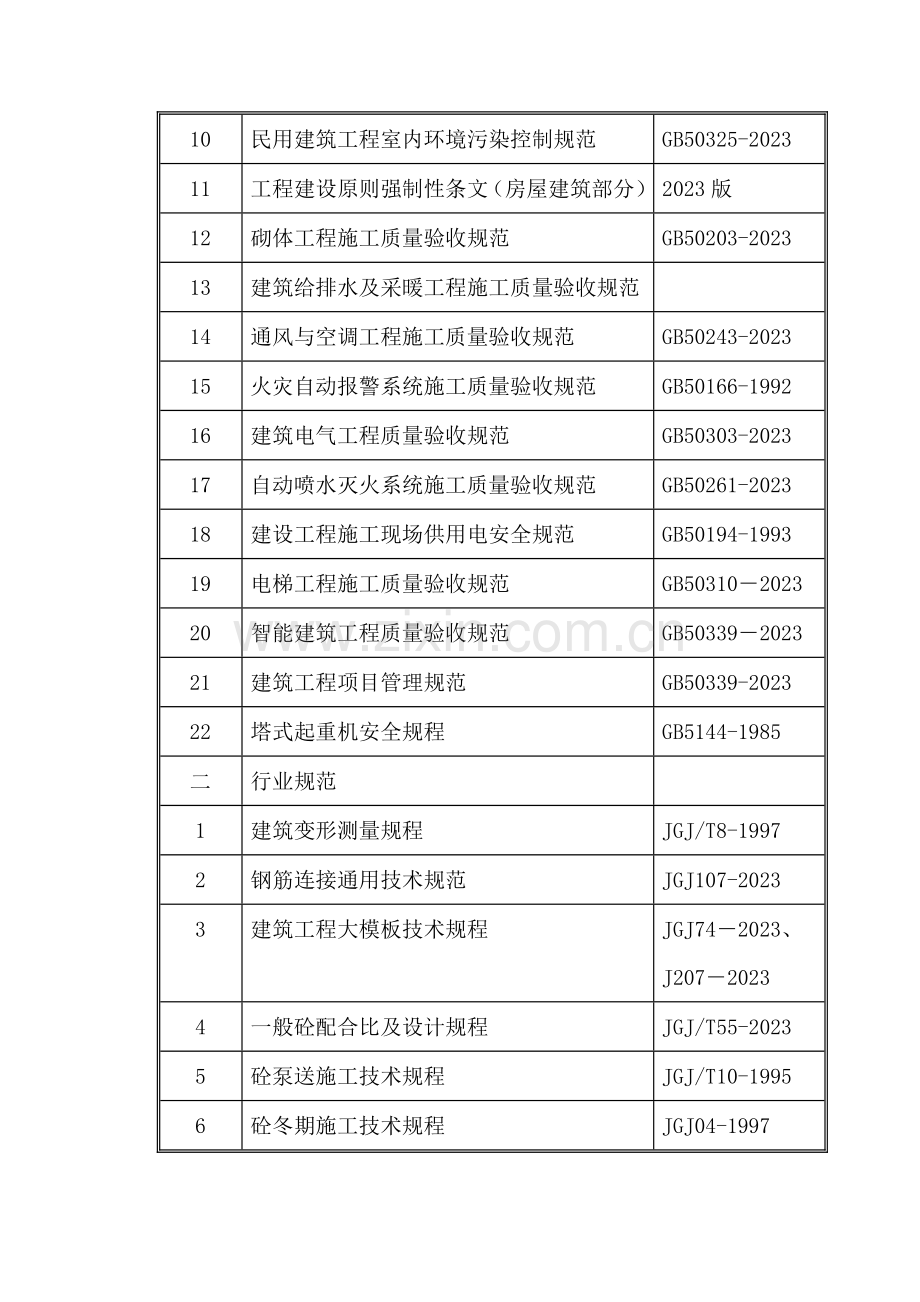 住宅小区施工组织设计文案.doc_第2页