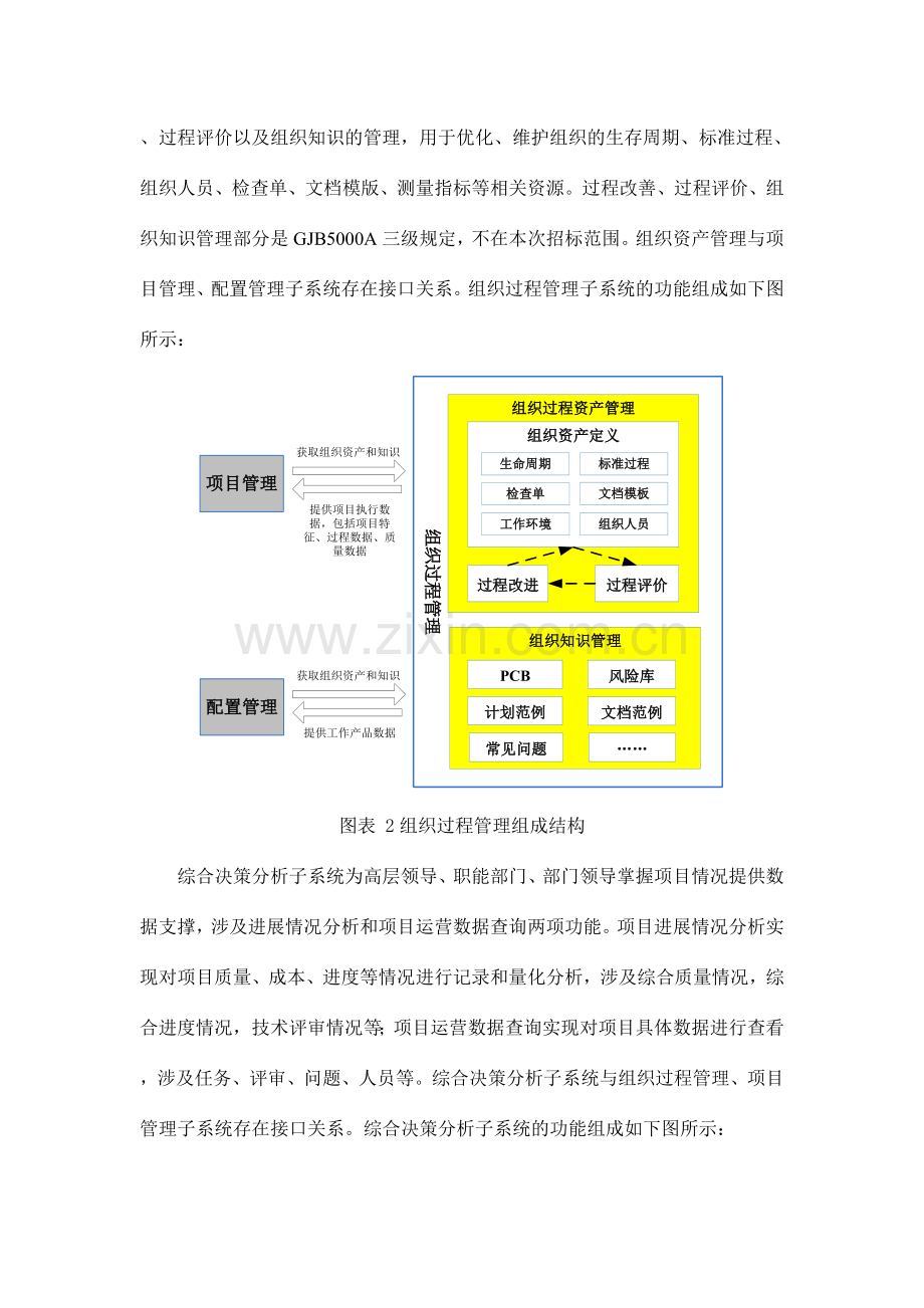 项目管理系统.doc_第2页