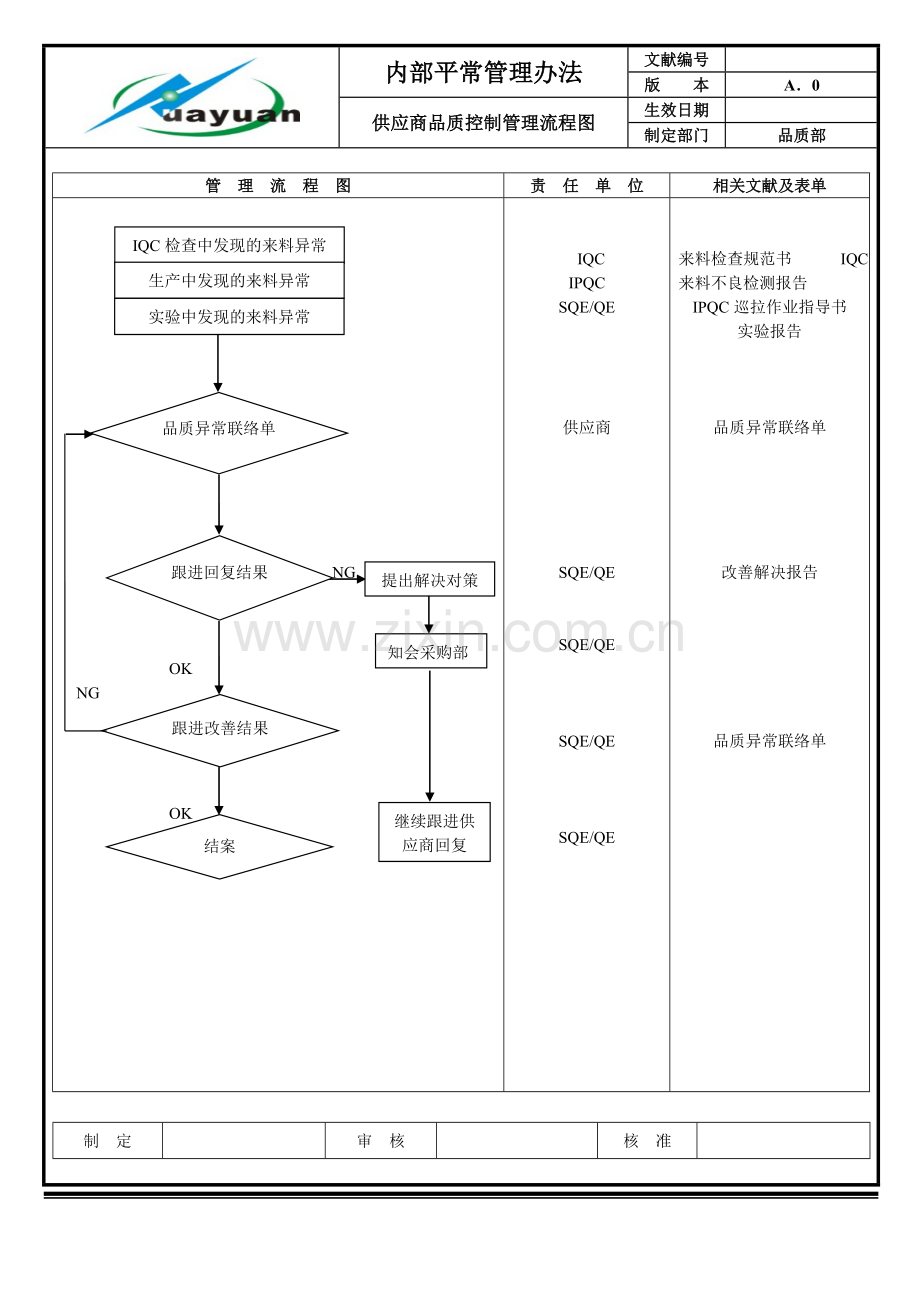 品质管理流程图.doc_第2页