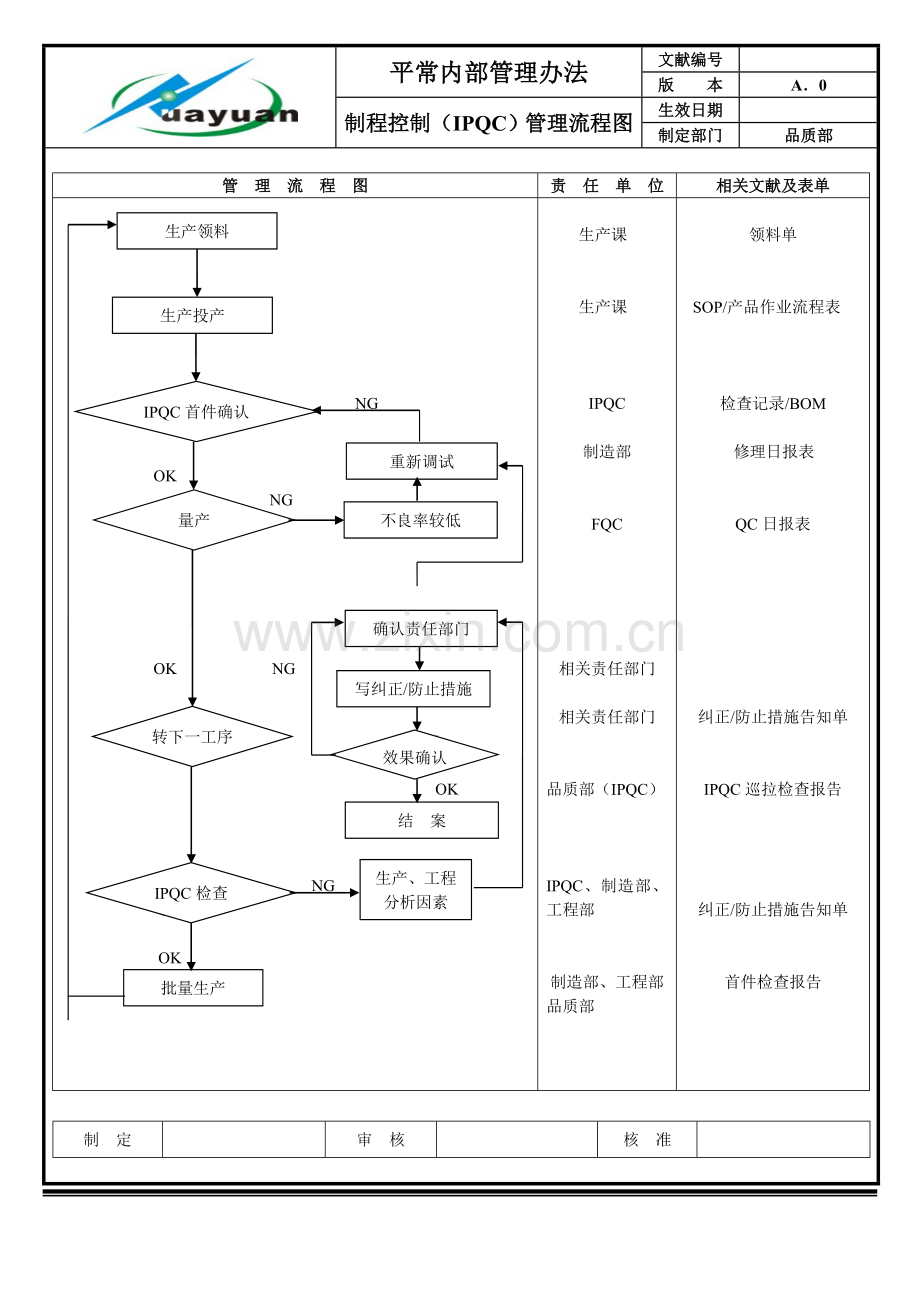 品质管理流程图.doc_第3页