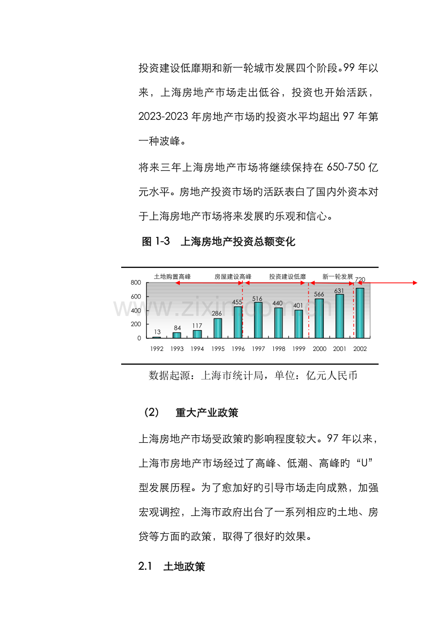 房地产项目市场研究报告书.doc_第3页