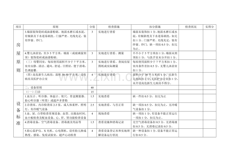 海口市三级医疗保健机构助产技术服务执业许可考核表.doc_第2页