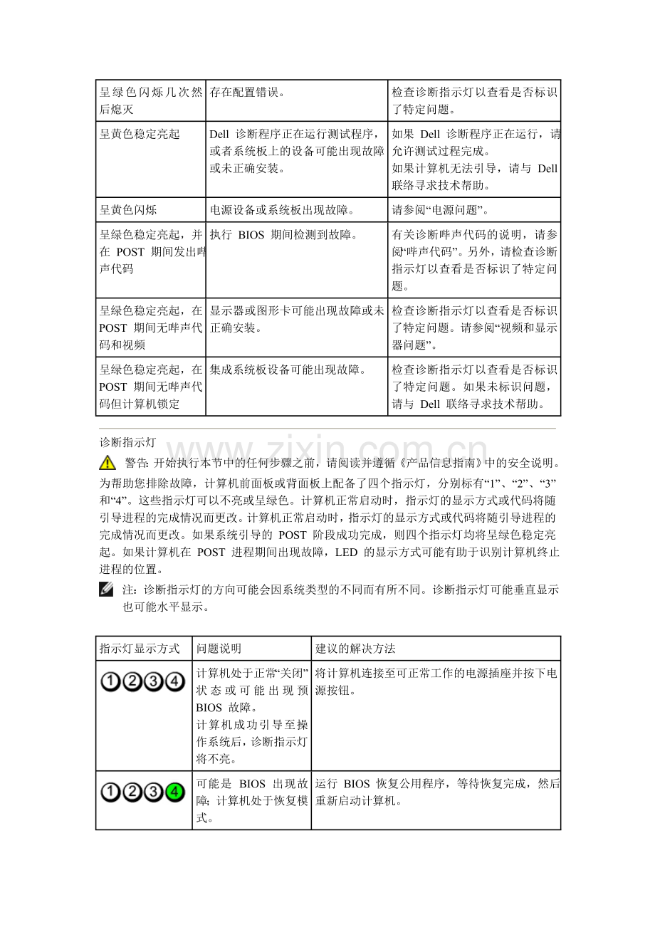 Dell诊断程序以及错误代码警告声音代码.doc_第3页