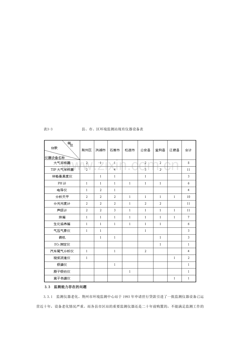 荆州市环境污染事故应急监测预案.doc_第3页