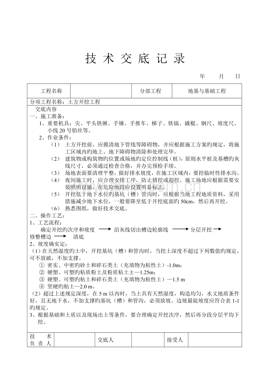 学习资料大全建筑工程技术交底土建部分.doc_第1页