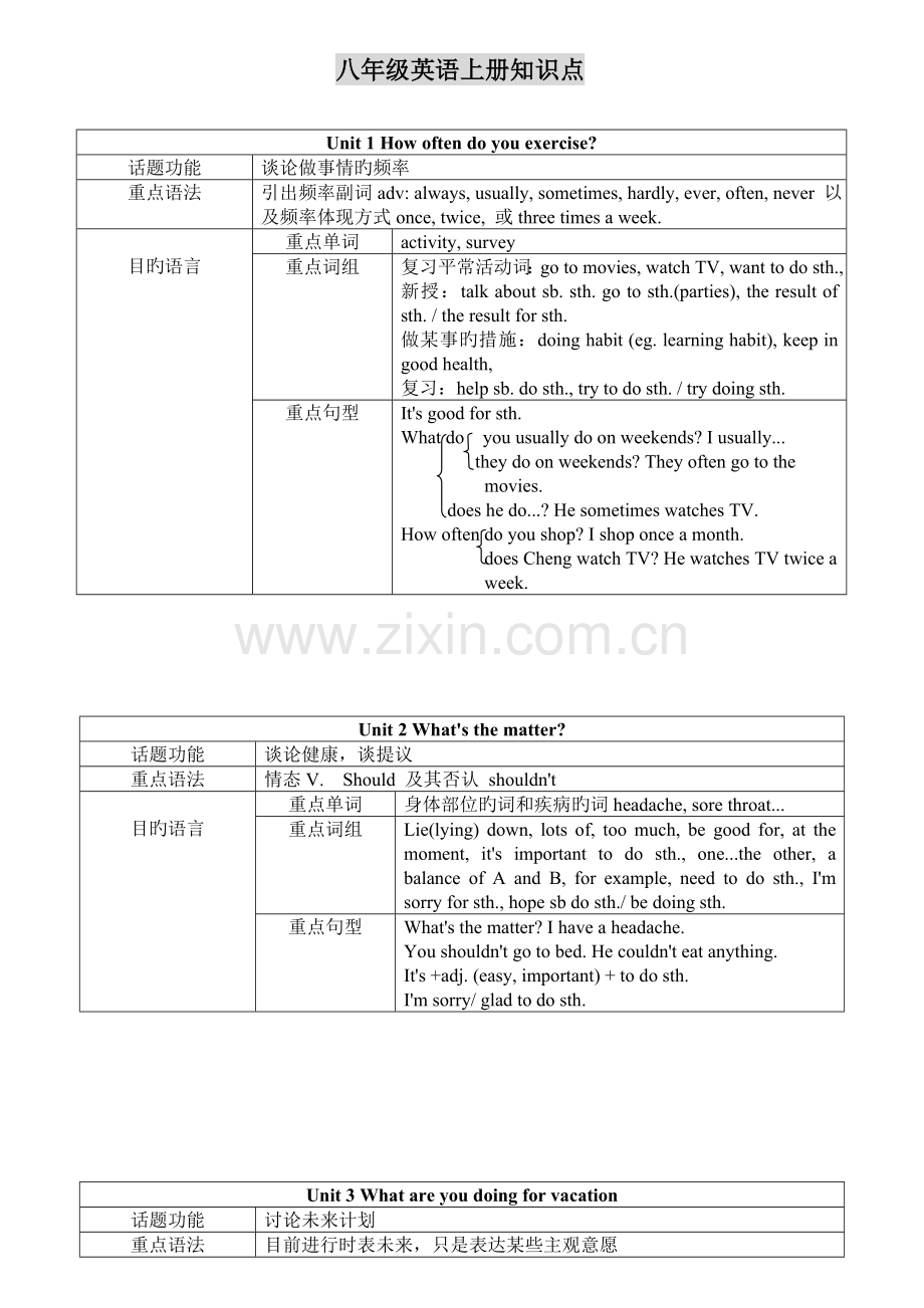 2023年PEP八年级英语知识点总结.doc_第1页