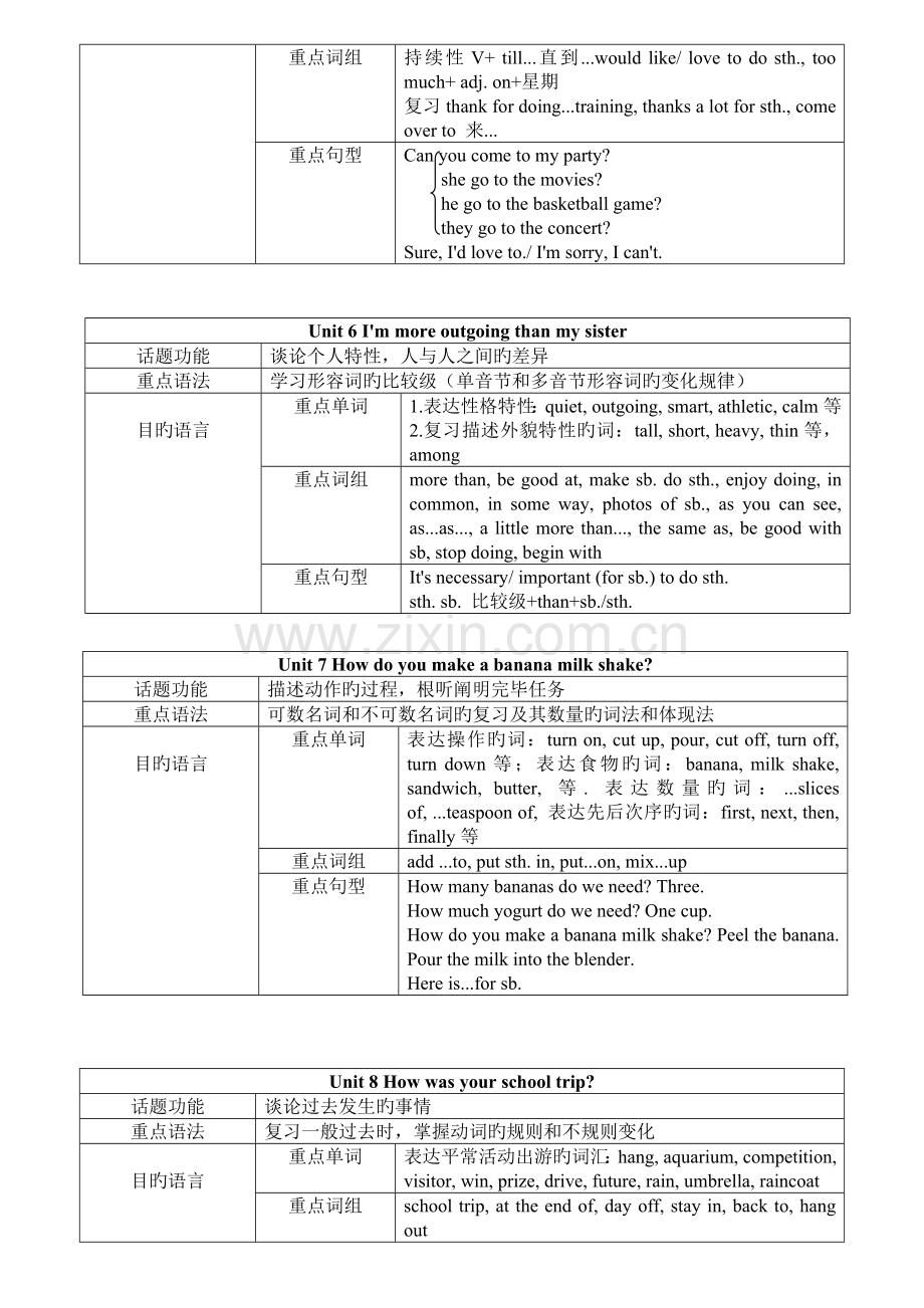 2023年PEP八年级英语知识点总结.doc_第3页