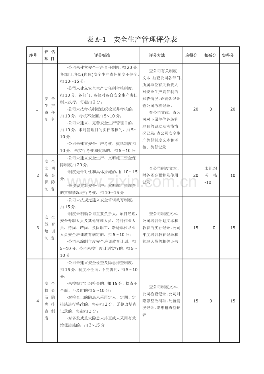 施工企业安全生产评价汇总表.doc_第1页