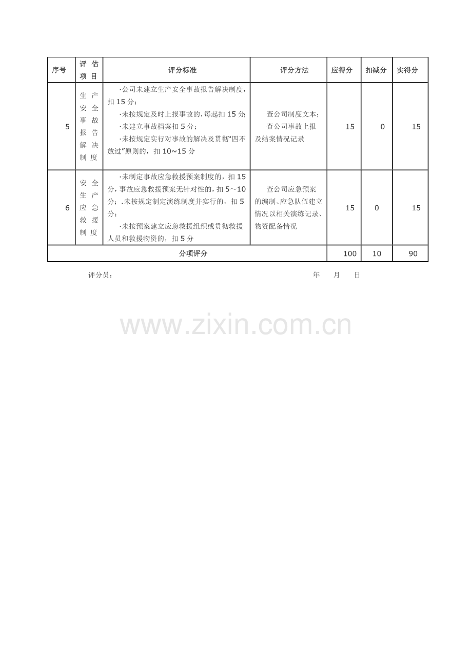 施工企业安全生产评价汇总表.doc_第2页