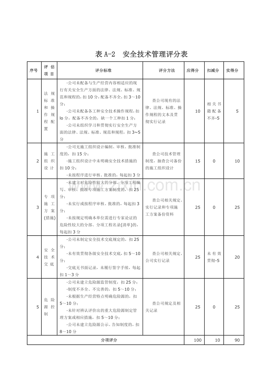 施工企业安全生产评价汇总表.doc_第3页