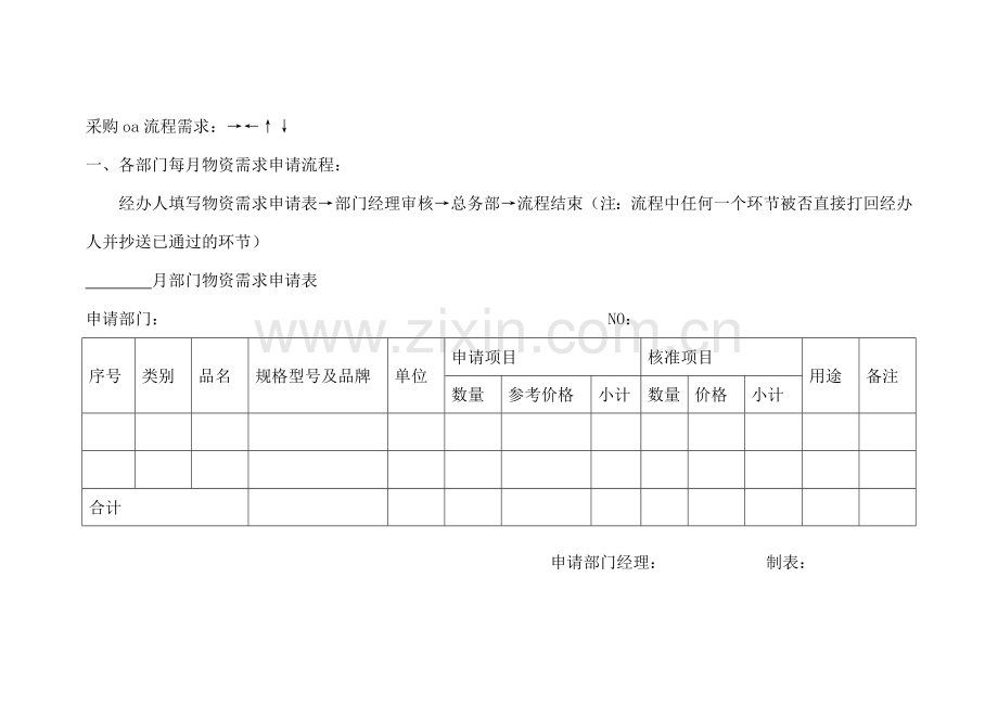 oa流程需求专业资料.doc_第1页