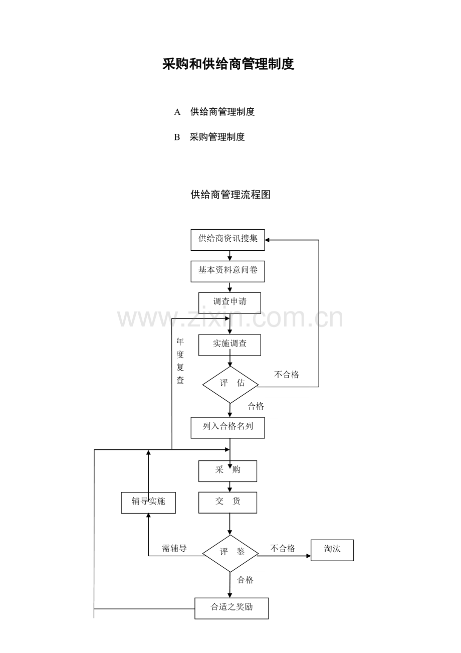 采购和供应商管理制度.doc_第1页