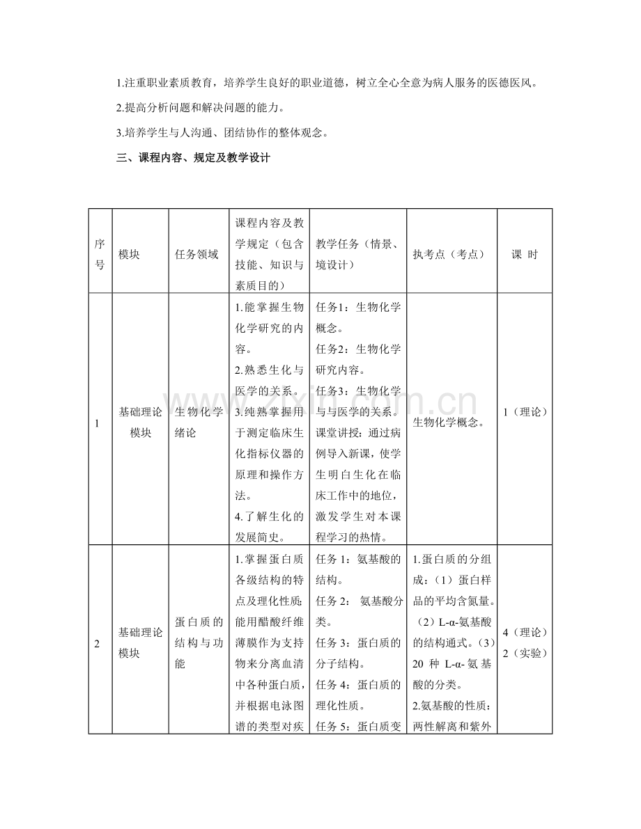 生物化学课程标准药学专业.doc_第2页