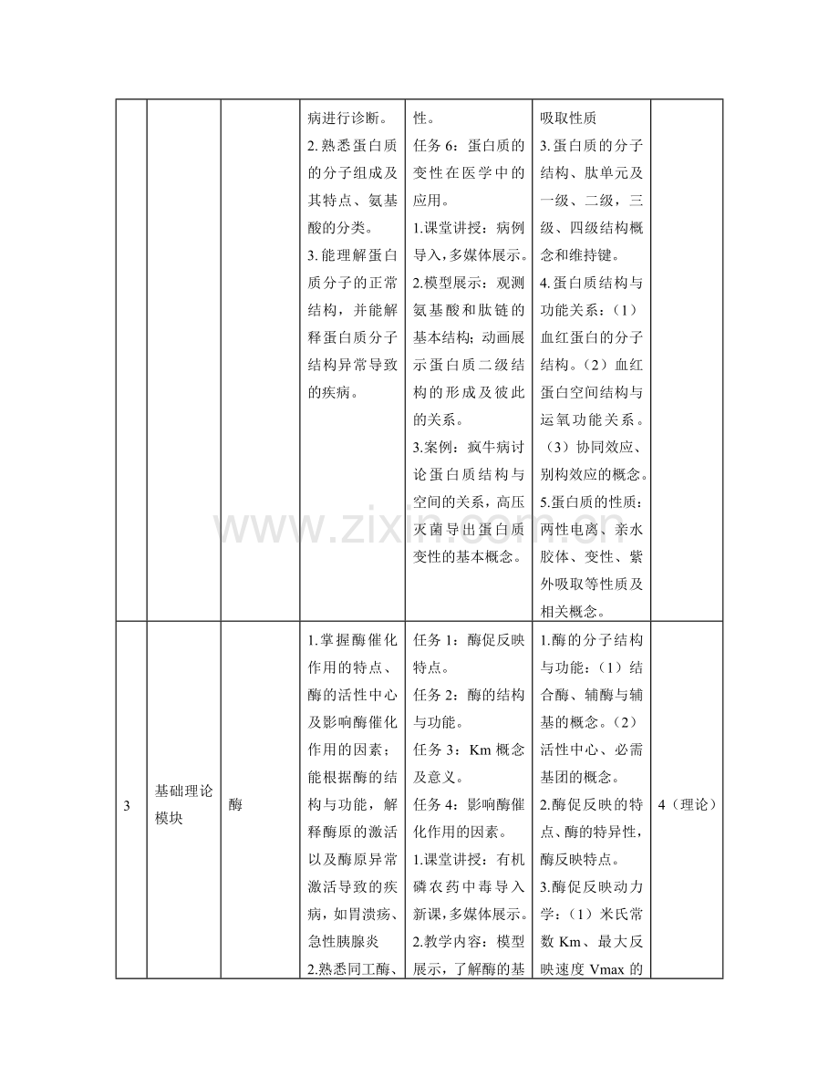 生物化学课程标准药学专业.doc_第3页