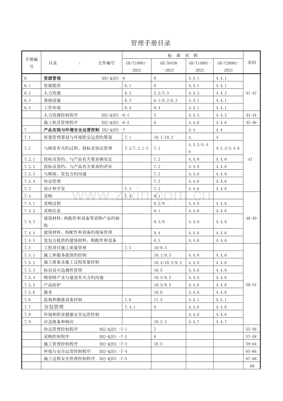 建设集团有限公司QJES管理手册.doc_第3页