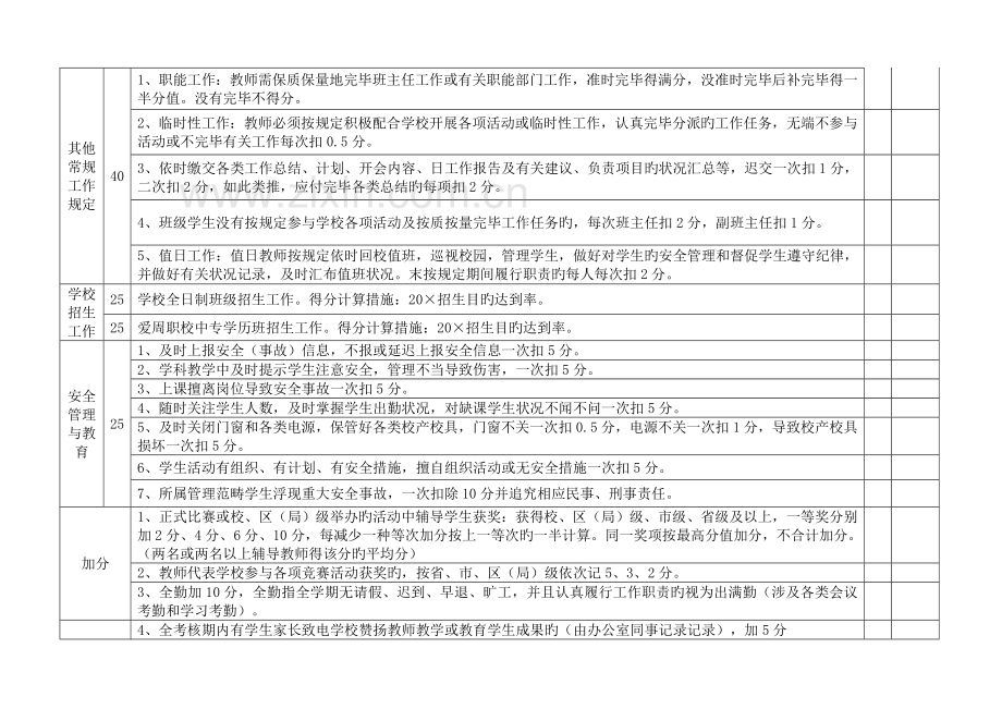 电脑学校教师绩效考核方案.doc_第3页