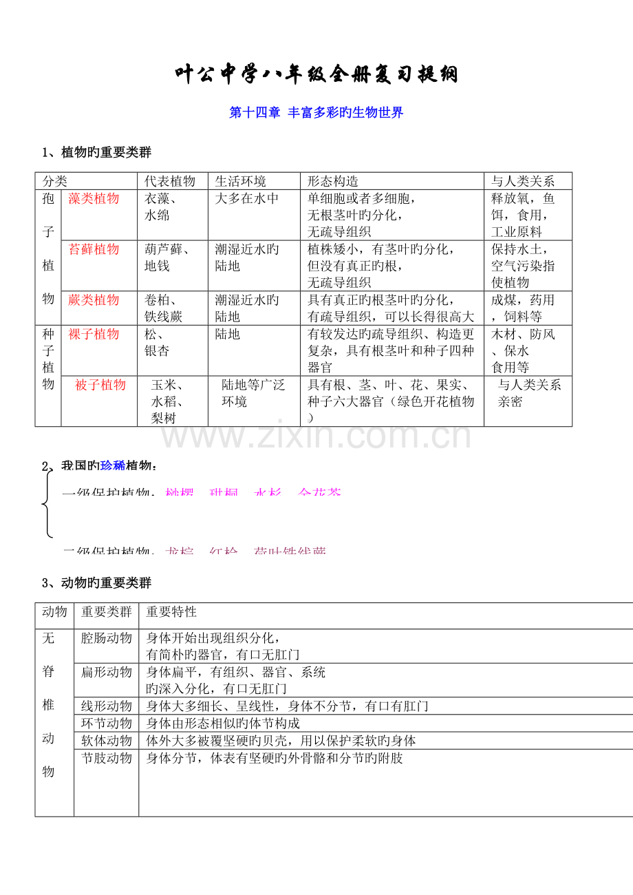 2023年苏教版八年级生物知识点汇总.doc_第1页