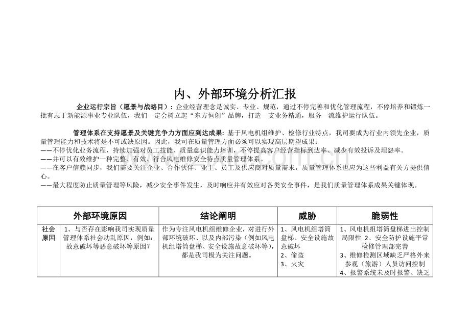 质量管理体系内外部环境分析报告.docx_第1页