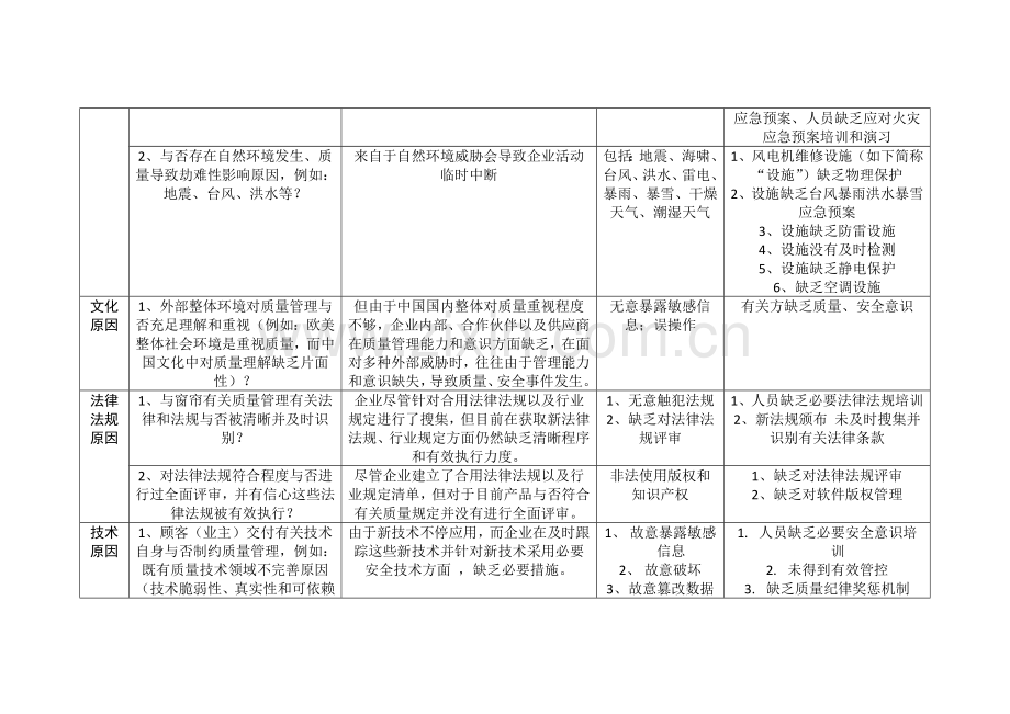 质量管理体系内外部环境分析报告.docx_第2页