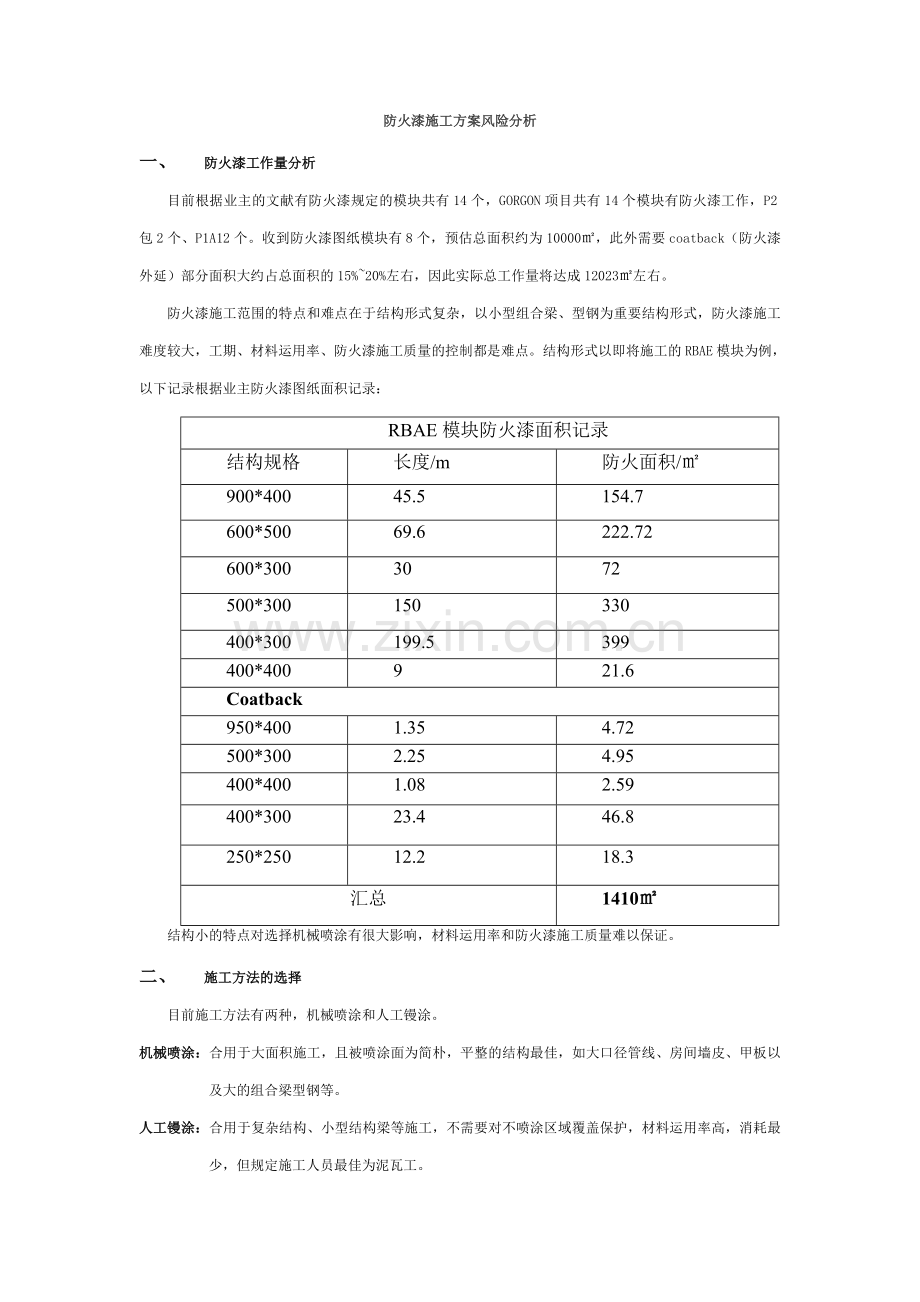 防火漆施工方案风险分析.doc_第1页