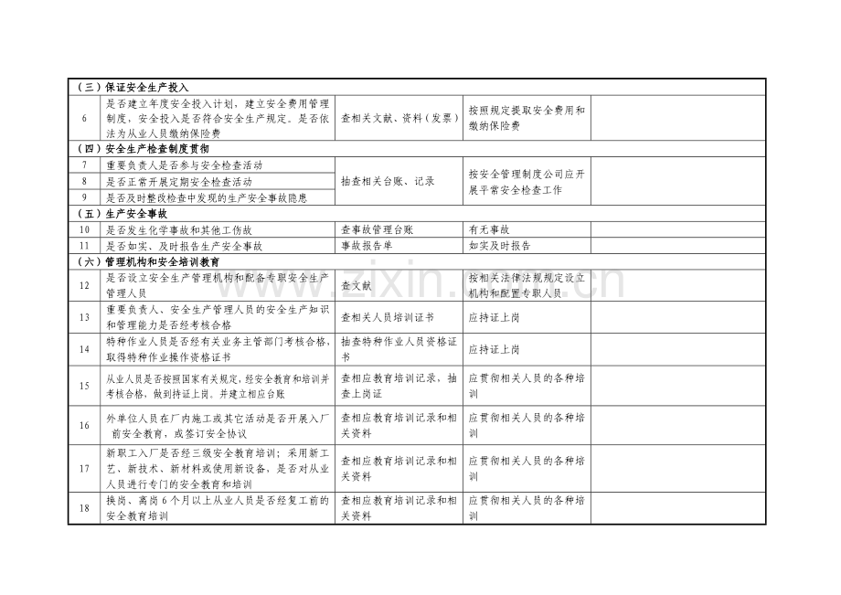 企业隐患排查治理检查自查记录表.doc_第2页