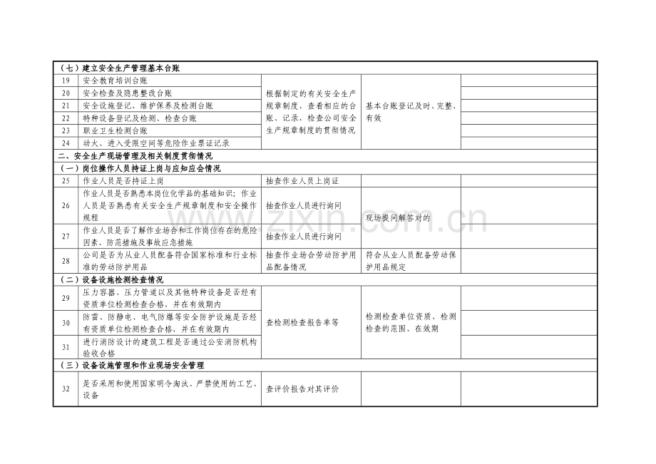 企业隐患排查治理检查自查记录表.doc_第3页