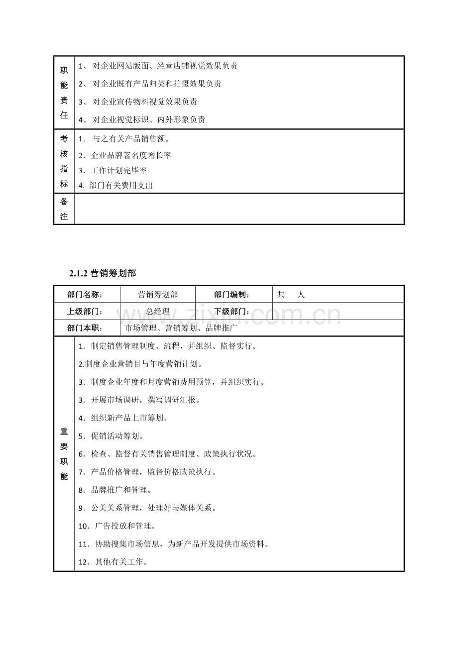 食品公司电商部门组织架构.docx_第2页