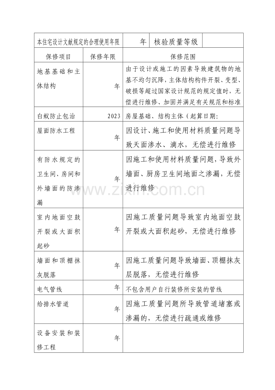 商品住宅质量保证书和使用说明书.doc_第2页