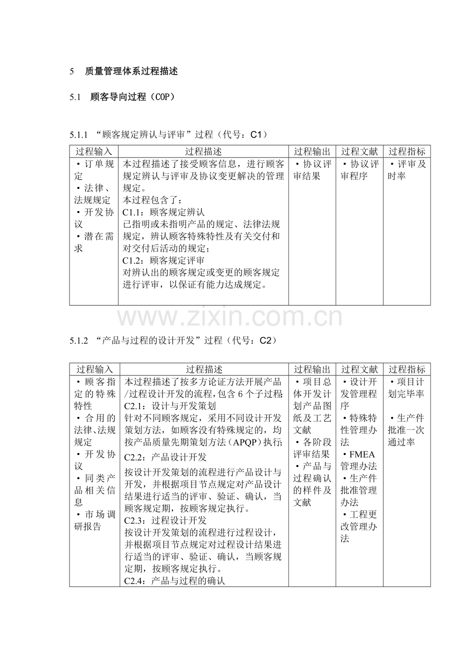 质量管理体系过程描述.doc_第1页