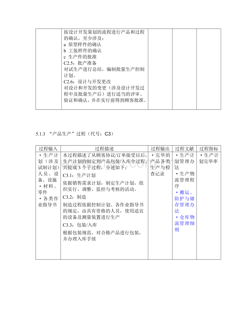 质量管理体系过程描述.doc_第2页