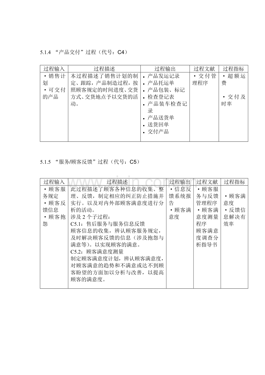 质量管理体系过程描述.doc_第3页