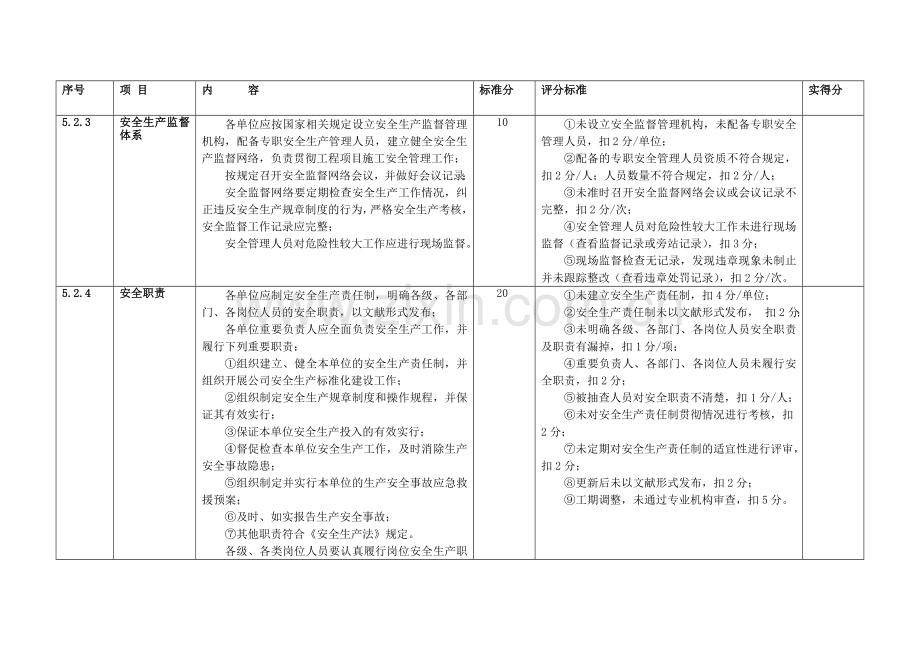 电力工程建设项目安全生产标准化规范及达标评级标准检查表.doc_第3页