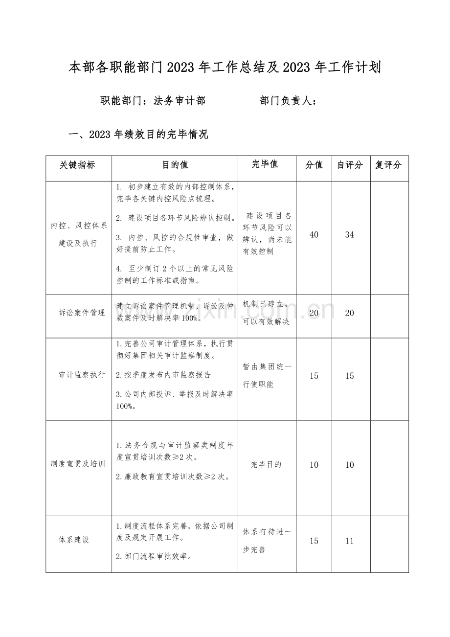 法务审计部工作总结及工作计划.doc_第1页