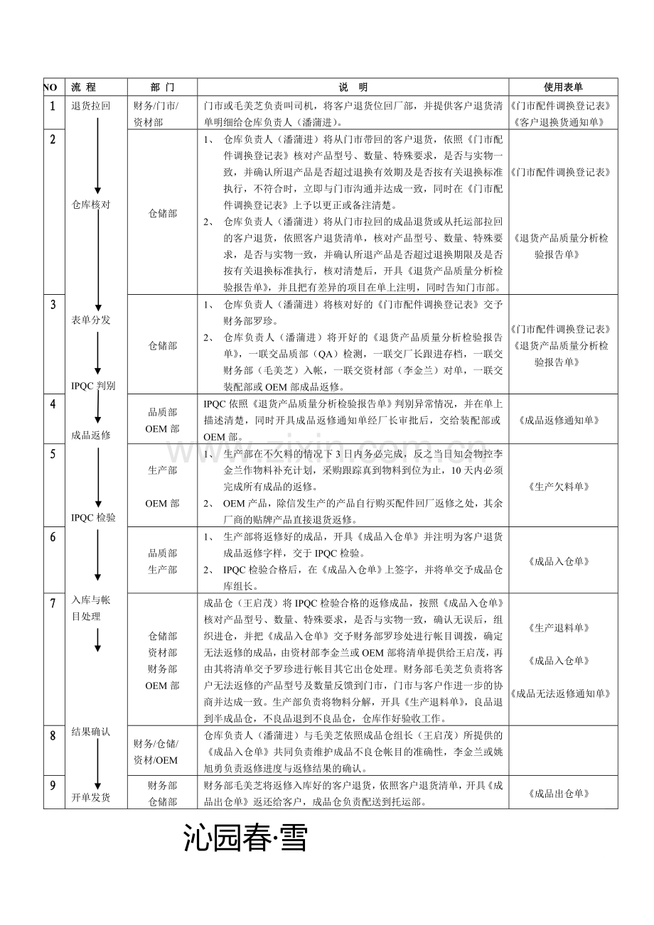 WDWI001客户退货处理作业程序.doc_第3页