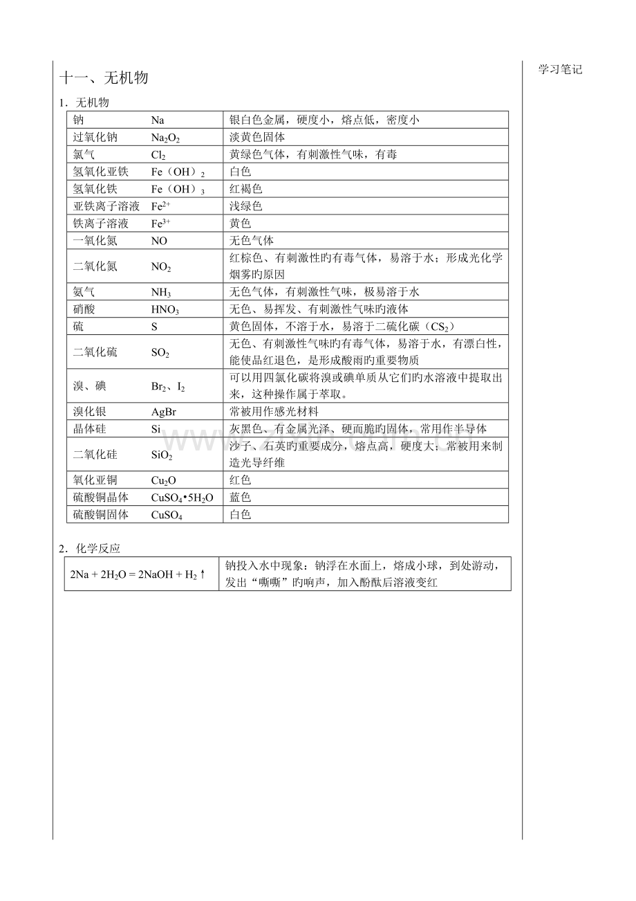 2023年广东省高中化学学业水平考试知识点总结.doc_第3页