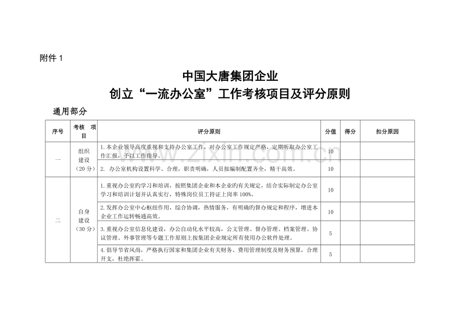 中国大唐集团公司创建一流办公室工作考评项目及评分标准.doc_第1页