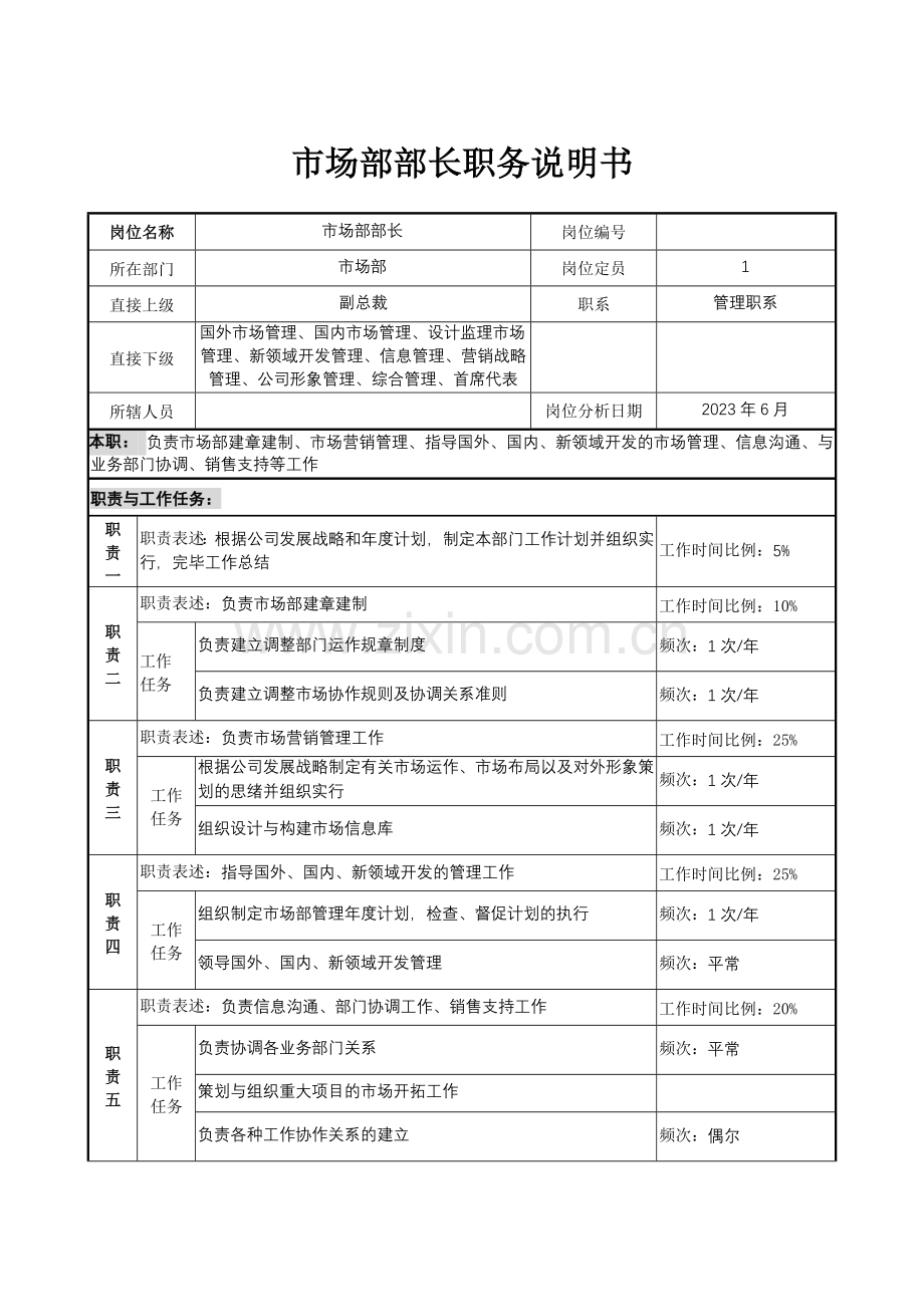 市场部岗位职务说明书.doc_第2页