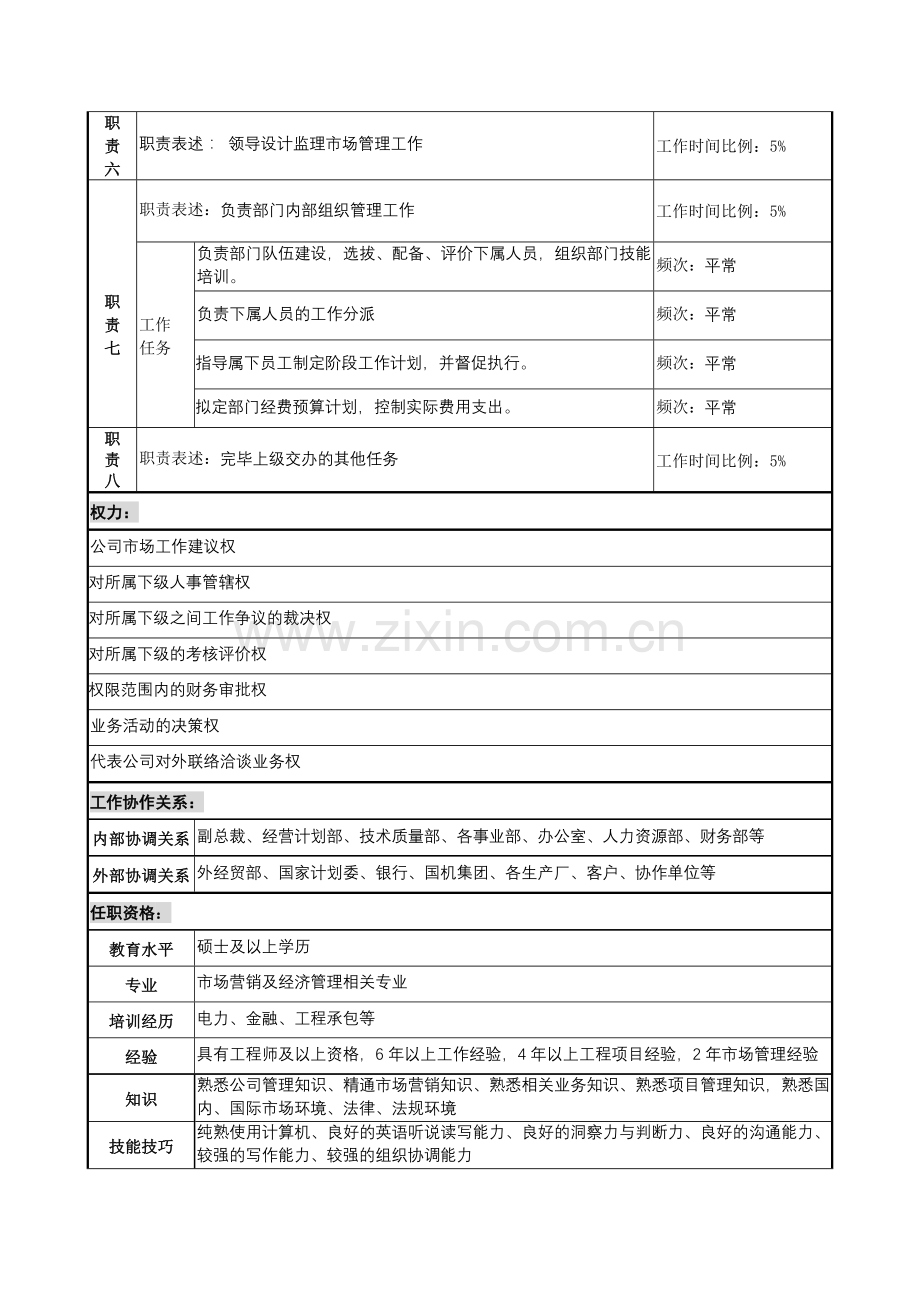 市场部岗位职务说明书.doc_第3页