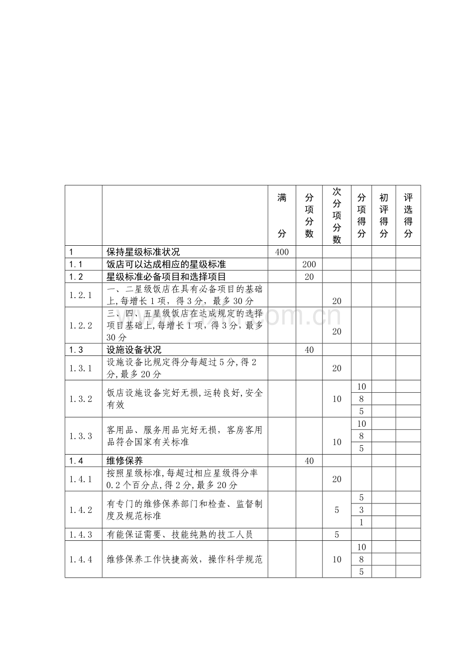 优秀星级饭店检查评定标准.doc_第2页