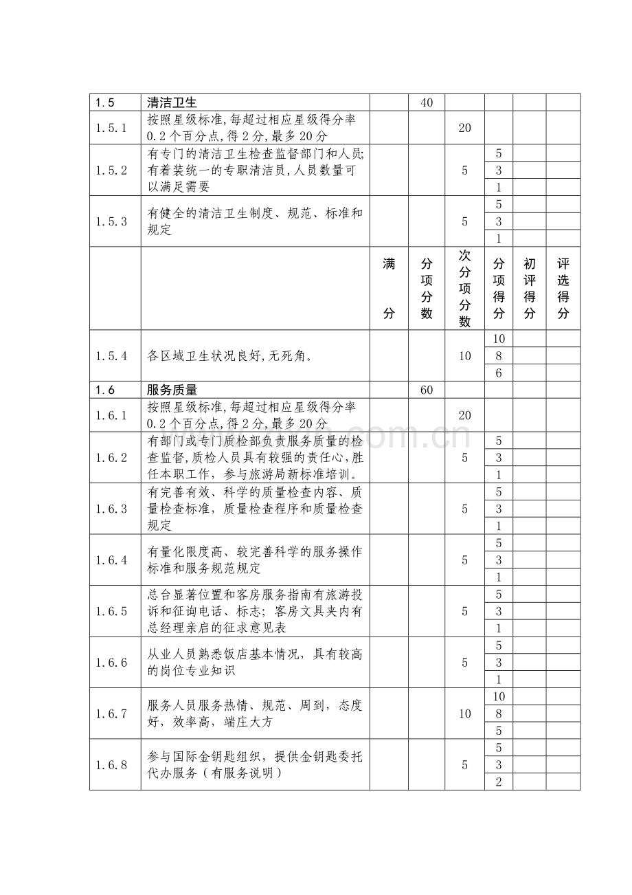 优秀星级饭店检查评定标准.doc_第3页