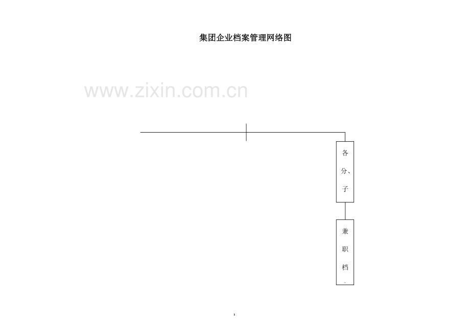 集团公司档案管理制度与工作职责.doc_第3页