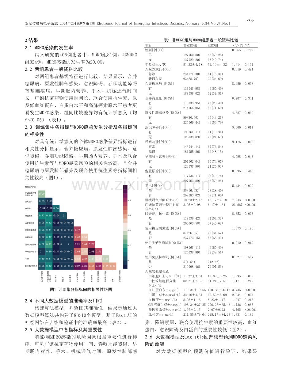 基于大数据挖掘下多重耐药菌风险评估的研究价值.pdf_第3页