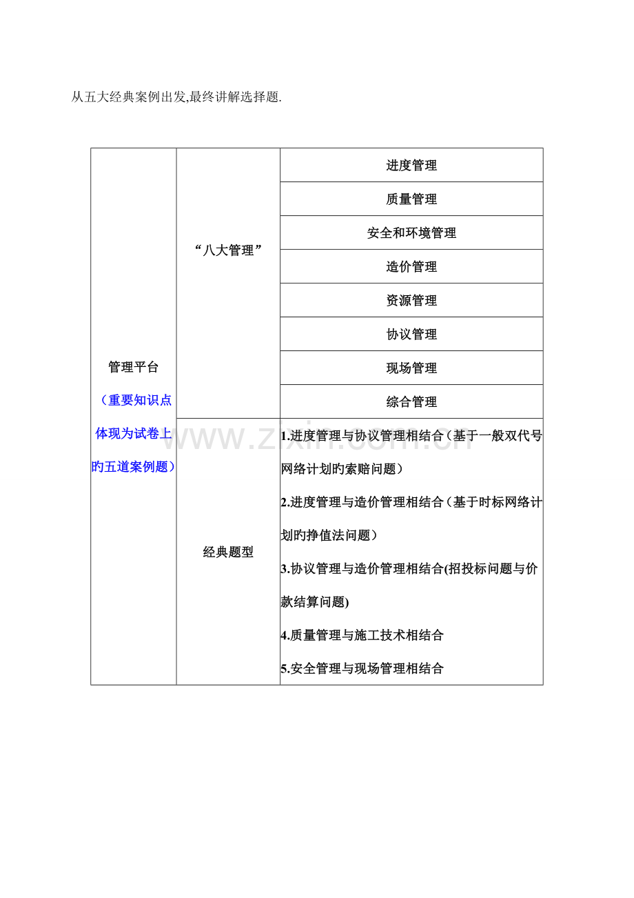 2023年一级建造师建筑实务习题精讲.doc_第2页