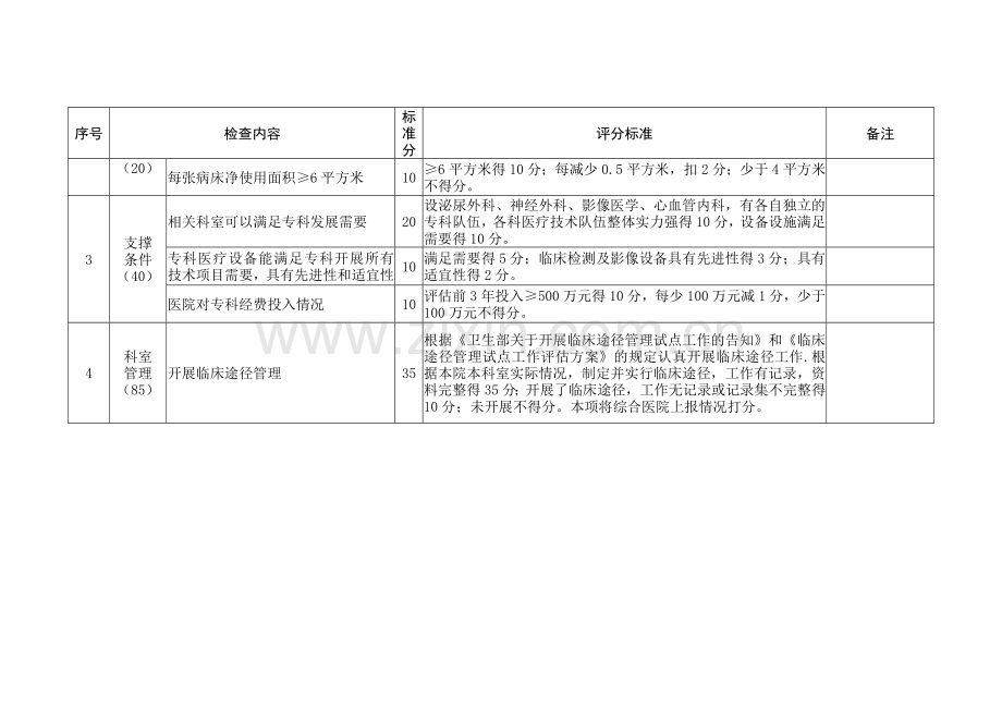 重点专科评分标准内分泌科评分标准.doc_第3页