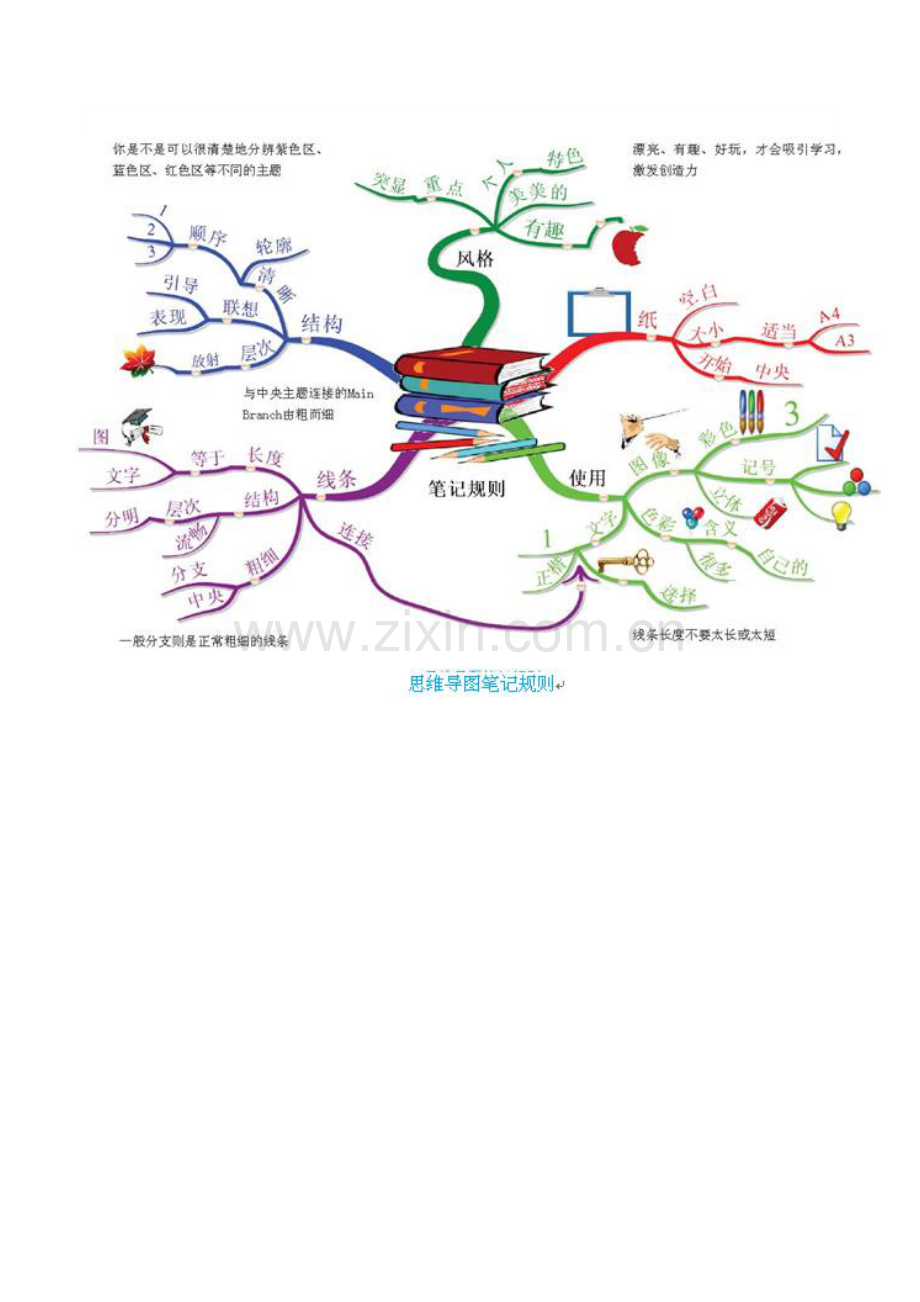 思维导图mindmap——大脑的使用说明书.doc_第3页