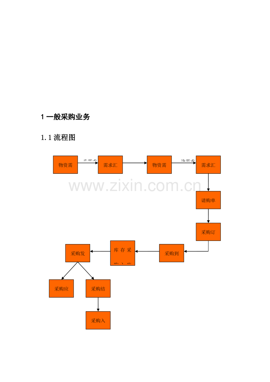 用友NC供应链部分完整版操作手册附图片.doc_第3页